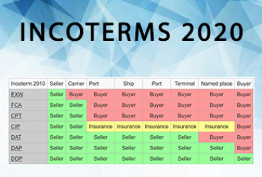 Incoterms 2020: Main Changes